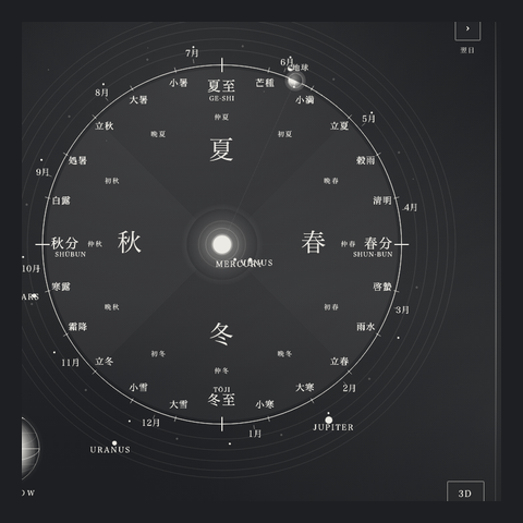 Cosmic Calender